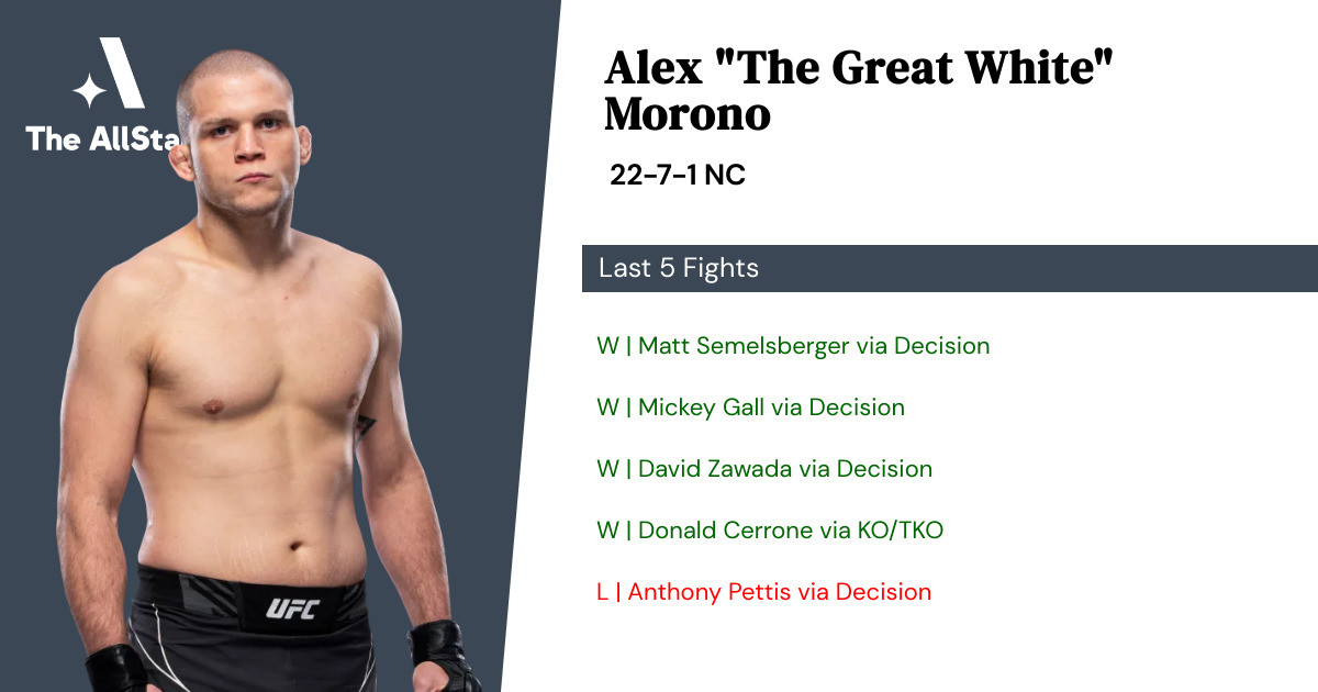 Recent form for Alex Morono