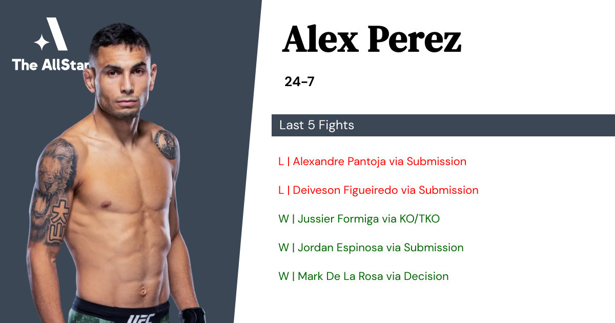 Recent form for Alex Perez
