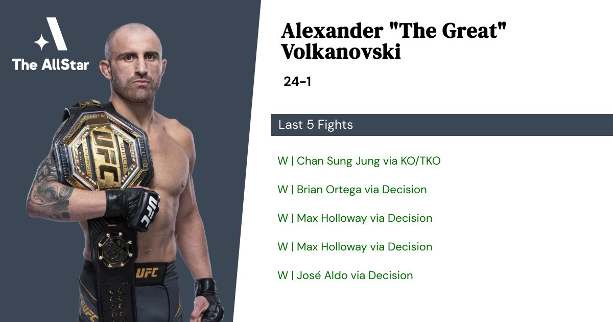 Recent form for Alexander Volkanovski