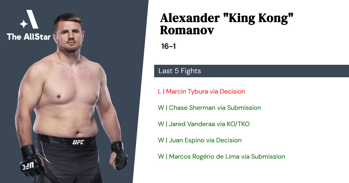 Recent form for Alexandr Romanov