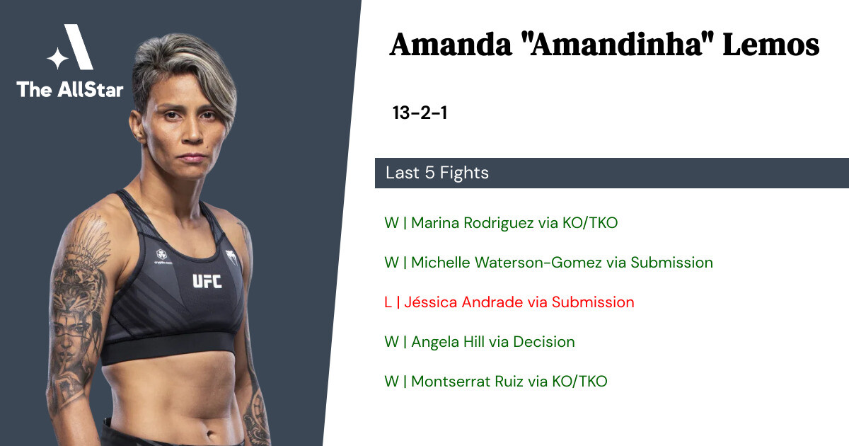 Recent form for Amanda Lemos