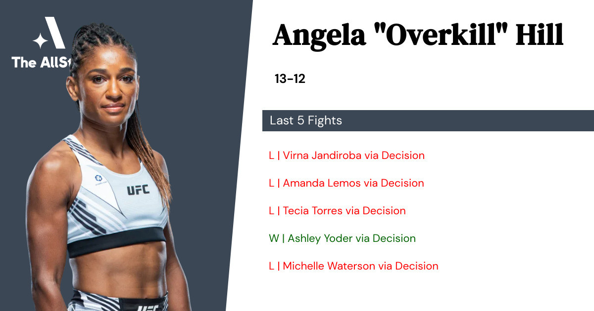 Recent form for Angela Hill
