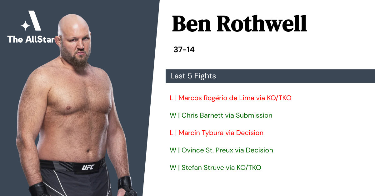 Recent form for Ben Rothwell