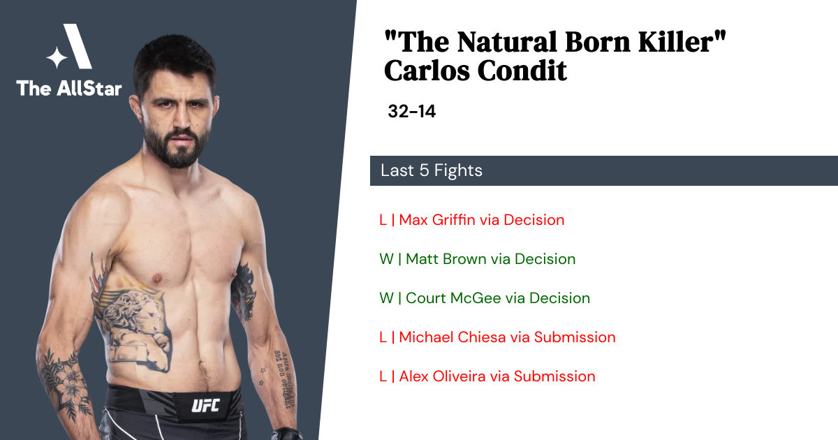 Recent form for Carlos Condit