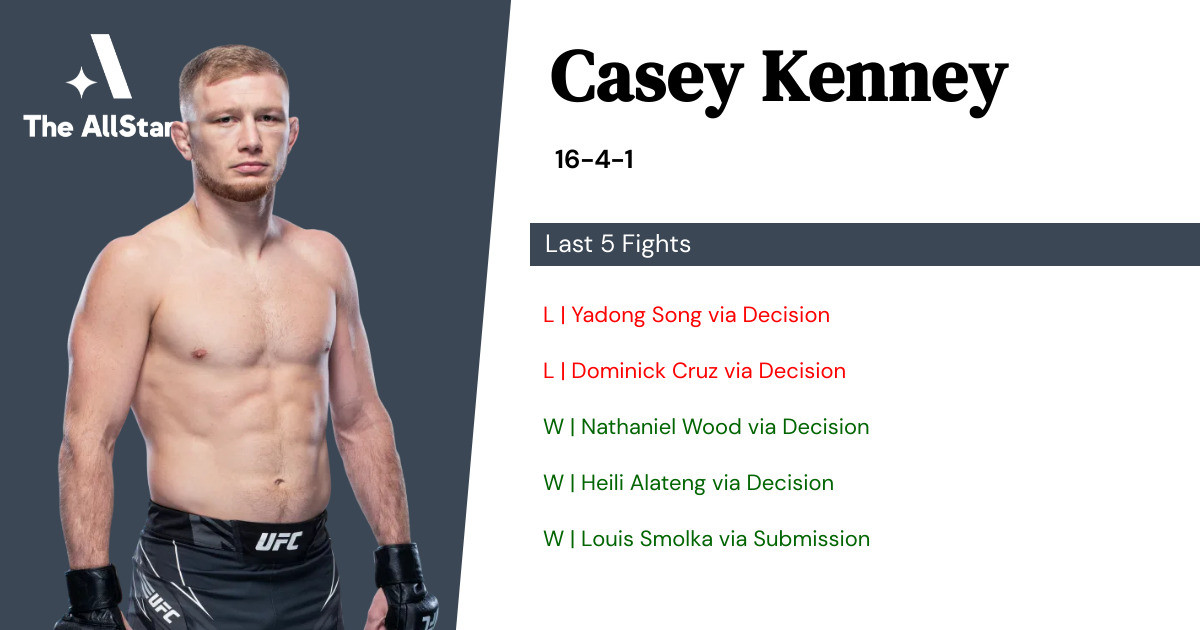 Recent form for Casey Kenney