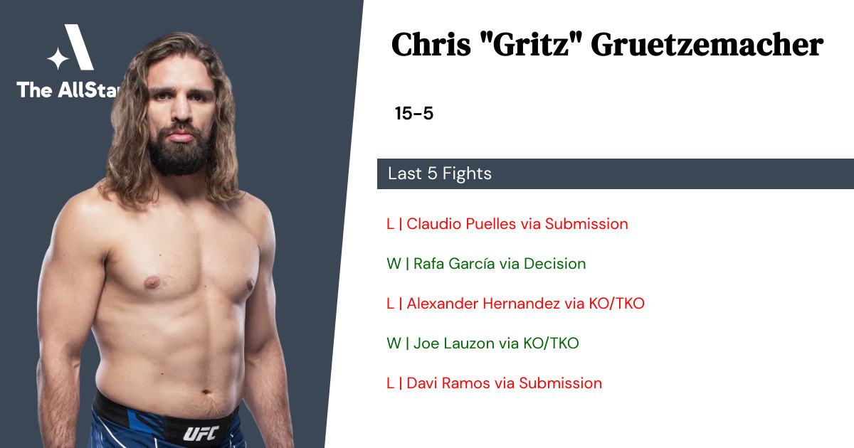 Recent form for Chris Gruetzemacher