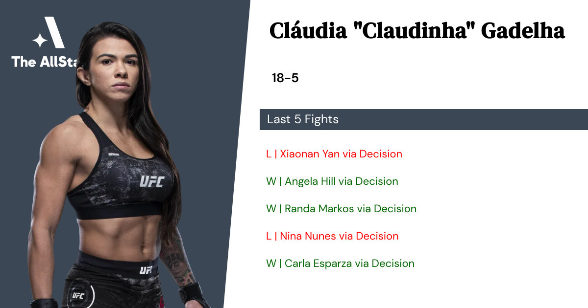 Recent form for Cláudia Gadelha