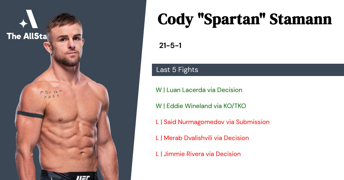 Recent form for Cody Stamann