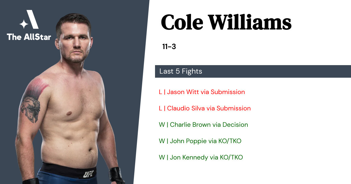 Recent form for Cole Williams
