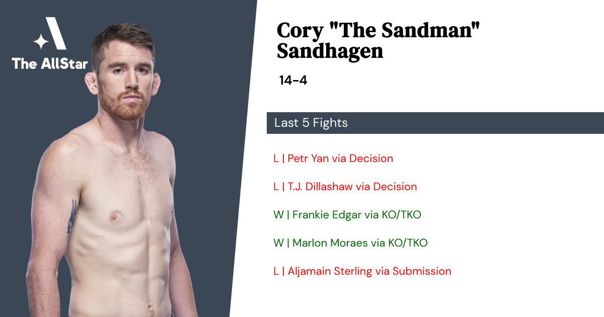 Recent form for Cory Sandhagen