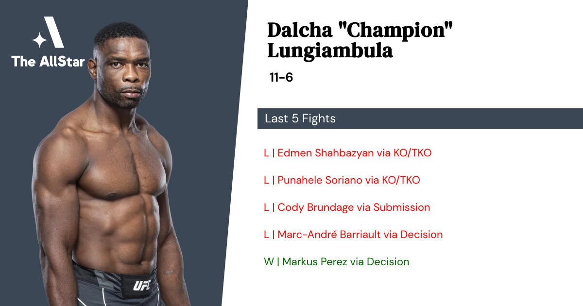 Recent form for Dalcha Lungiambula