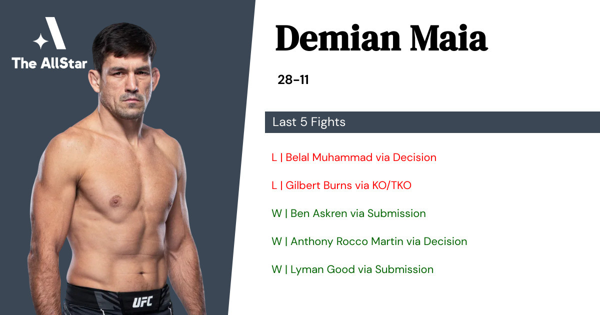 Recent form for Demian Maia