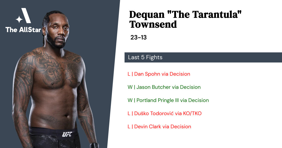 Recent form for Dequan Townsend