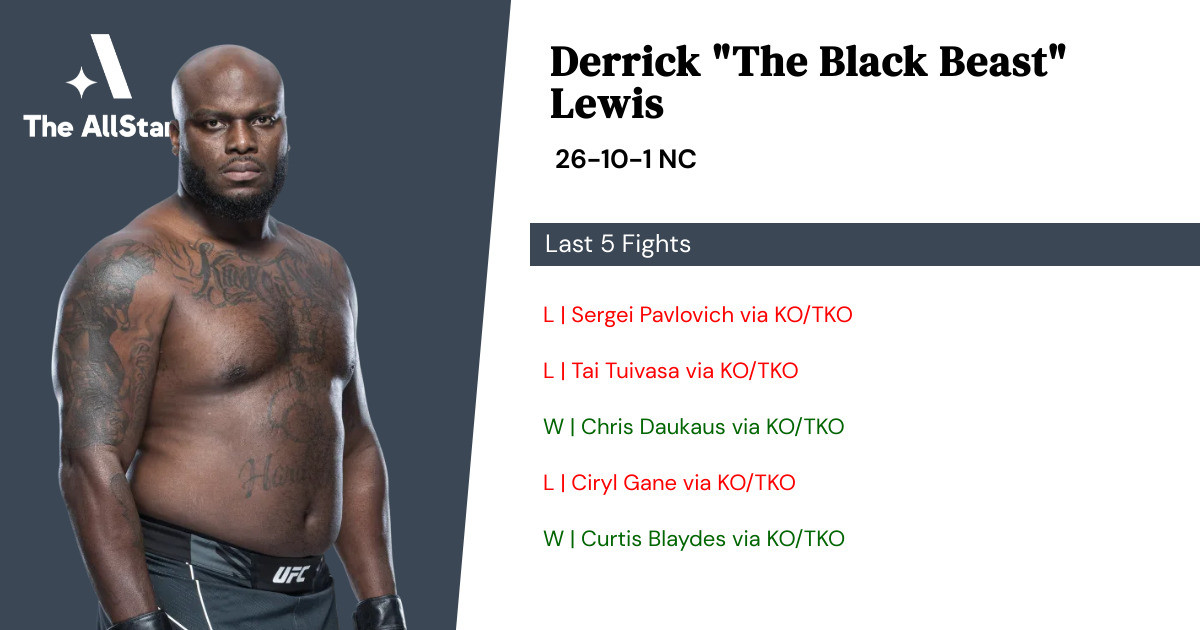 Recent form for Derrick Lewis
