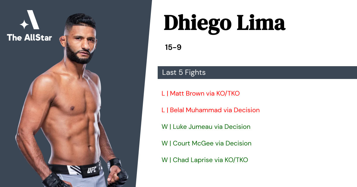 Recent form for Dhiego Lima