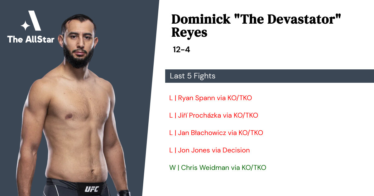 Recent form for Dominick Reyes