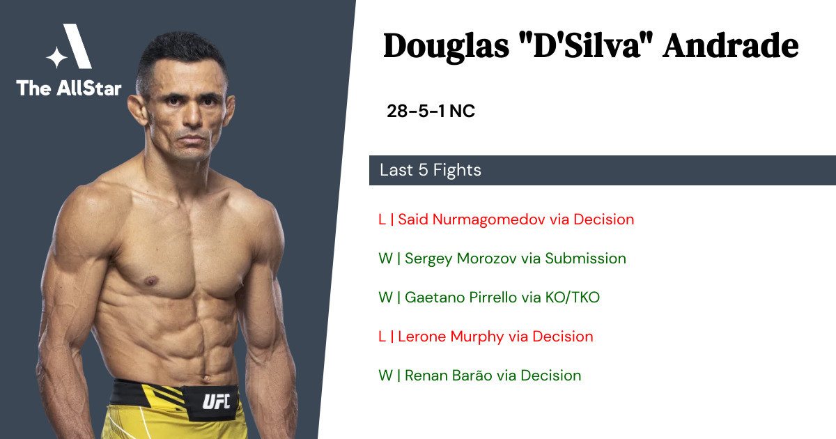 Recent form for Douglas Silva de Andrade