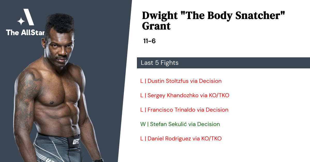 Recent form for Dwight Grant