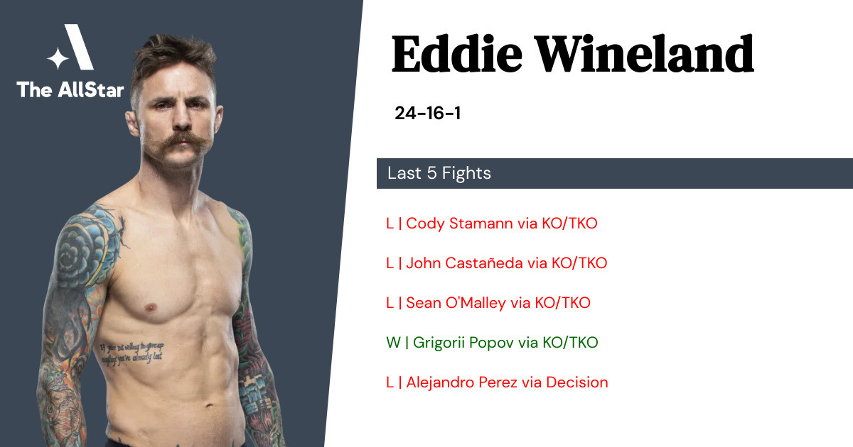 Recent form for Eddie Wineland
