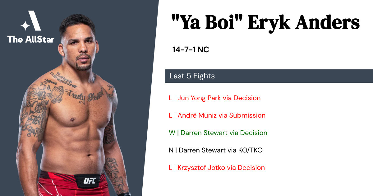 Recent form for Eryk Anders