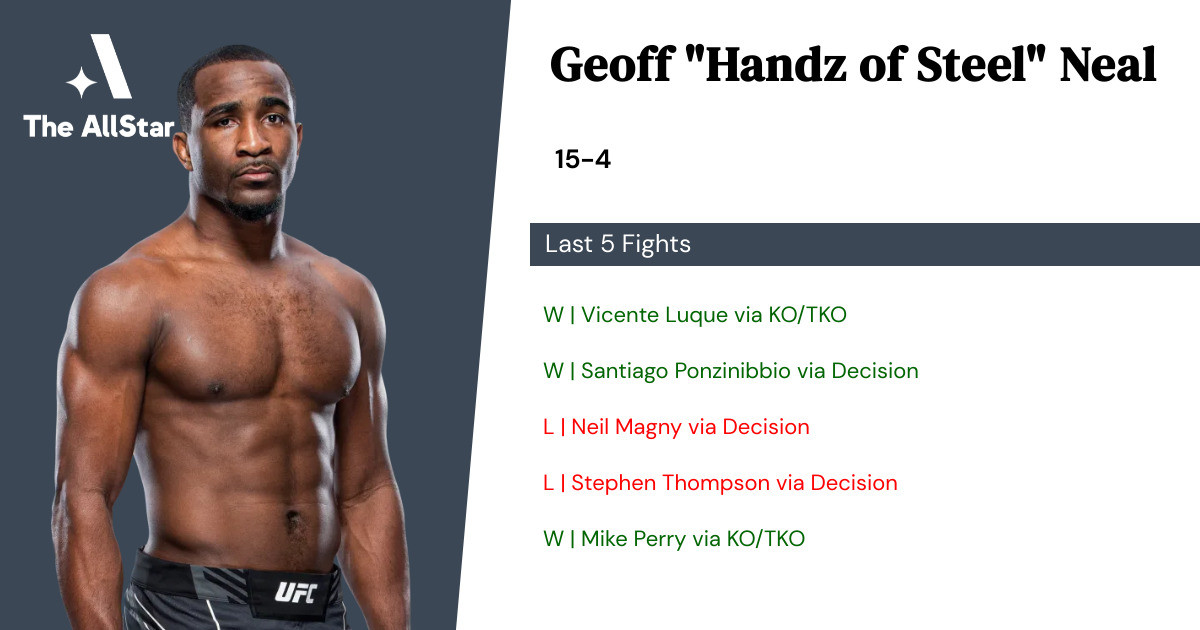 Recent form for Geoff Neal
