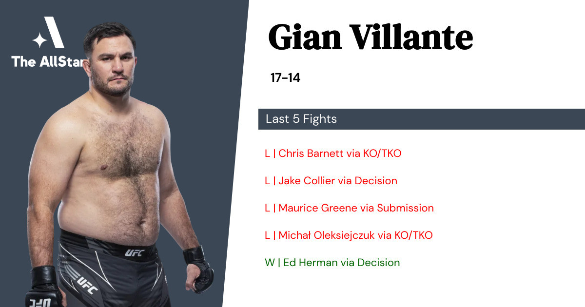 Recent form for Gian Villante
