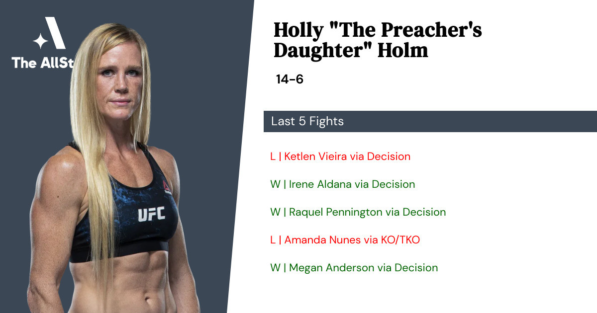 Recent form for Holly Holm