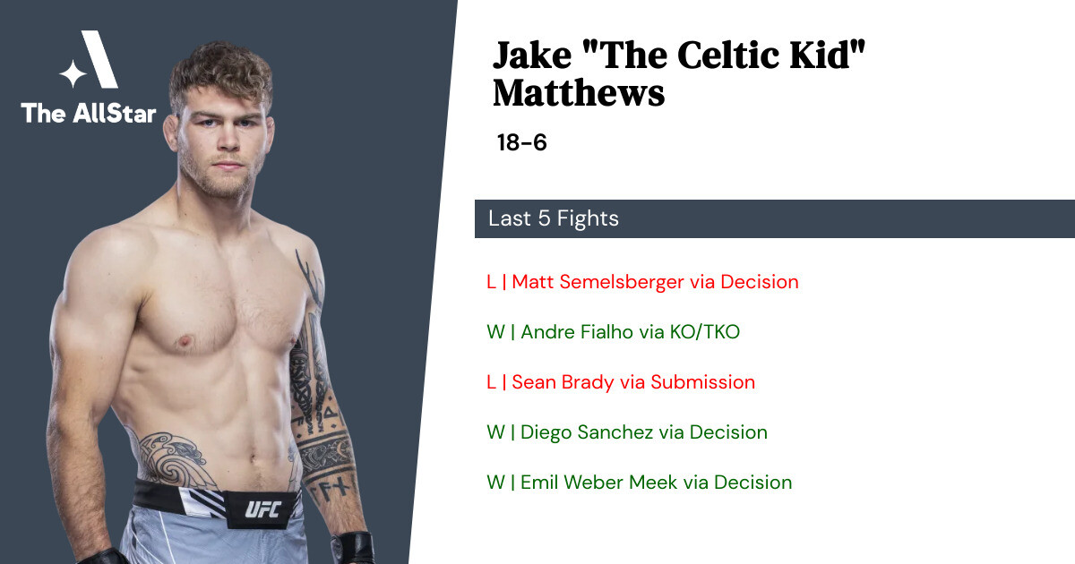 Recent form for Jake Matthews