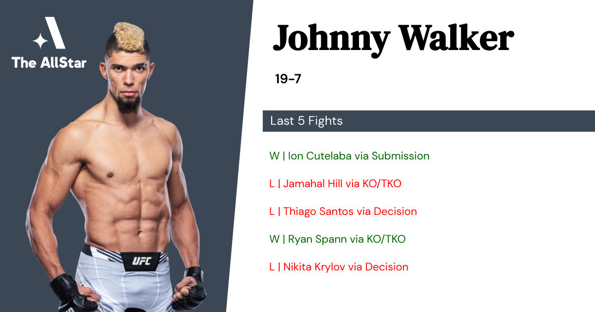 Recent form for Johnny Walker
