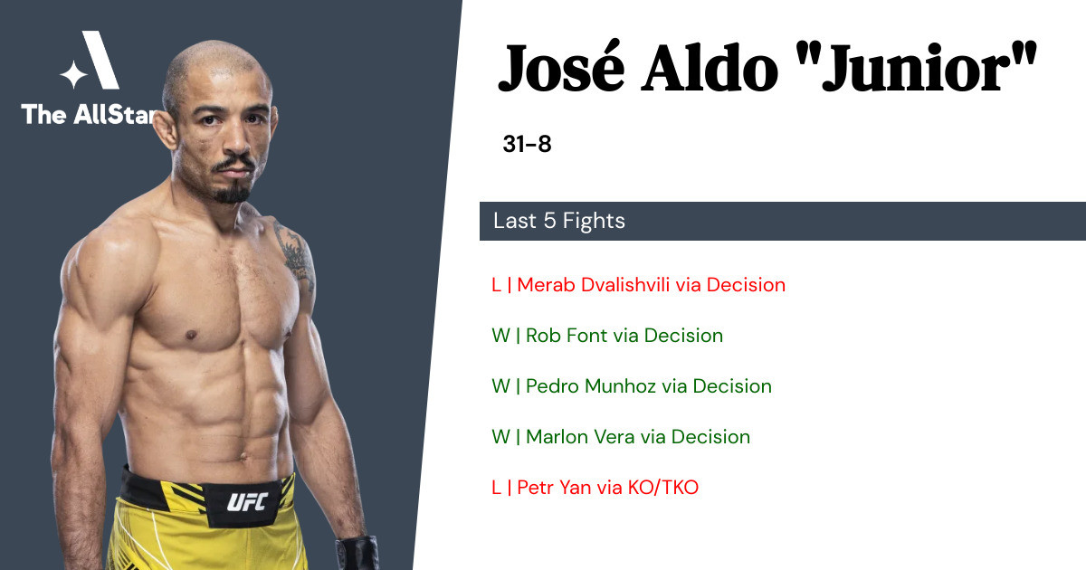 Recent form for José Aldo