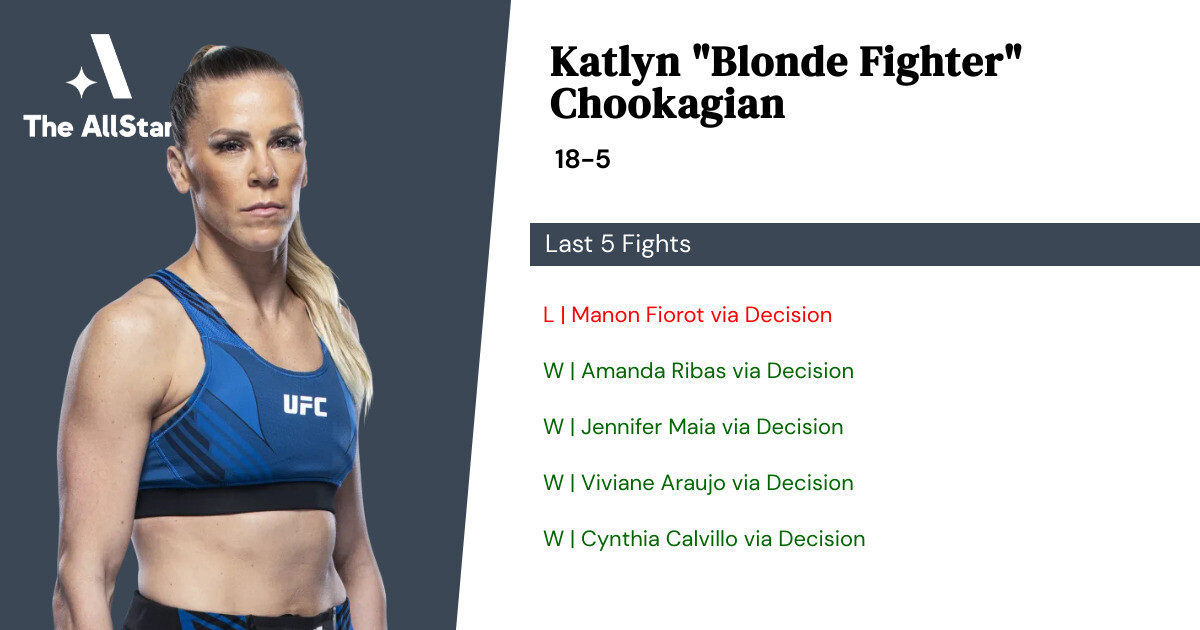 Recent form for Katlyn Chookagian