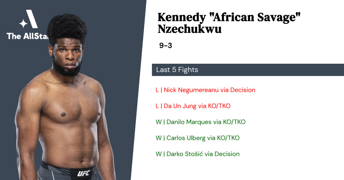 Recent form for Kennedy Nzechukwu