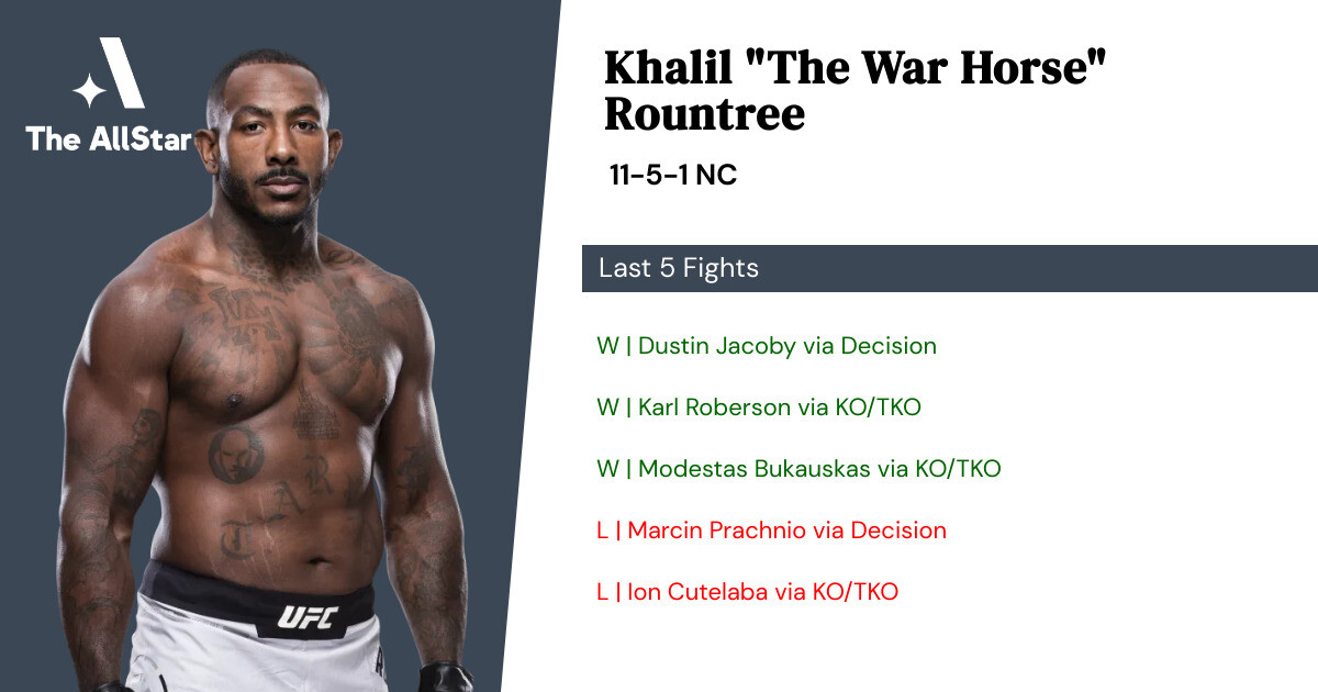 Recent form for Khalil Rountree