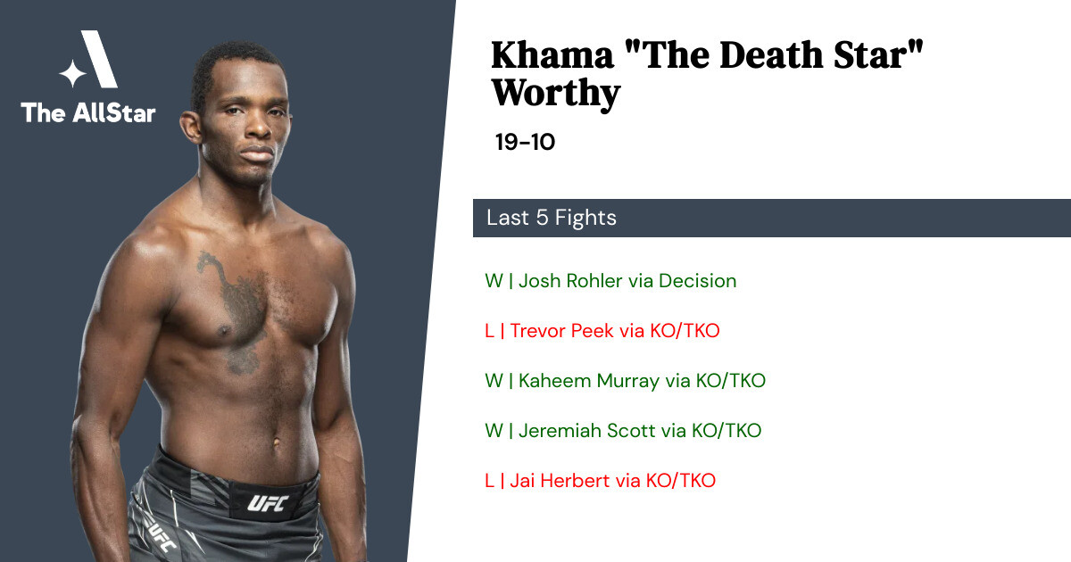 Recent form for Khama Worthy