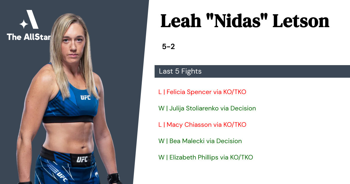 Recent form for Leah Letson