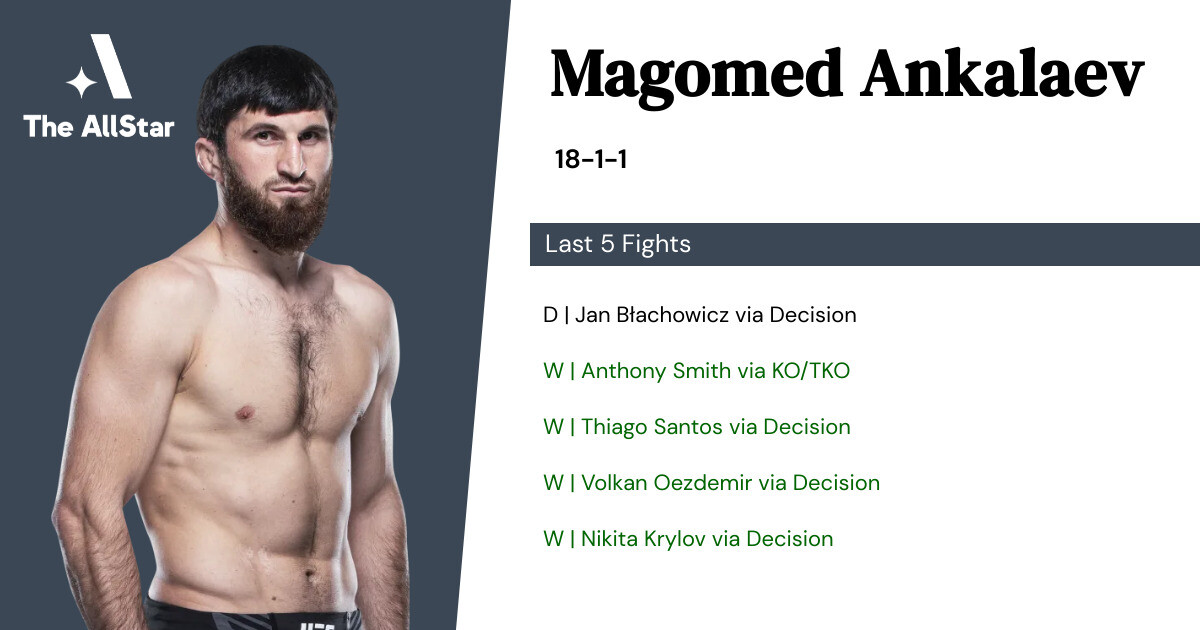 Recent form for Magomed Ankalaev