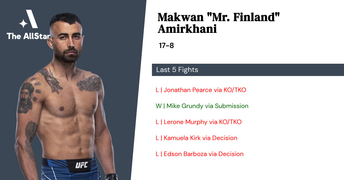 Recent form for Makwan Amirkhani