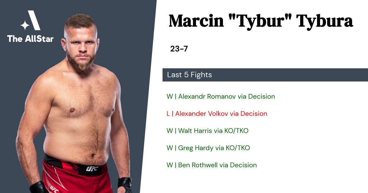 Recent form for Marcin Tybura