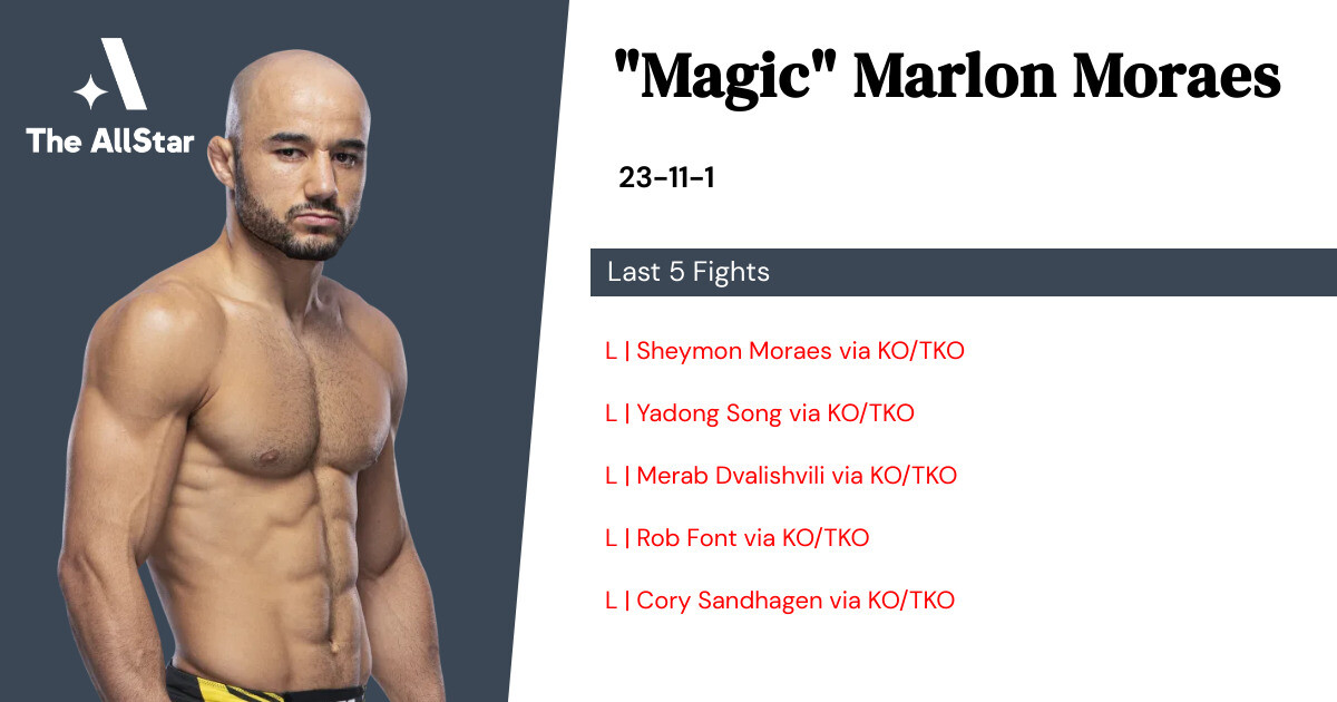 Recent form for Marlon Moraes