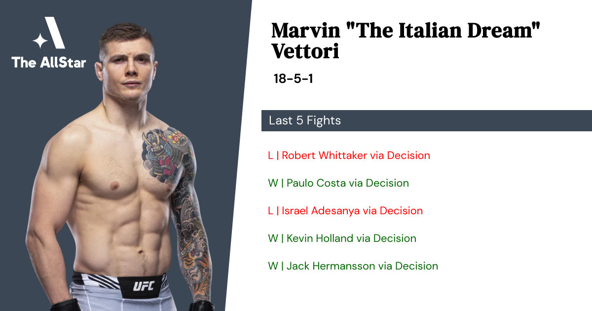 Recent form for Marvin Vettori