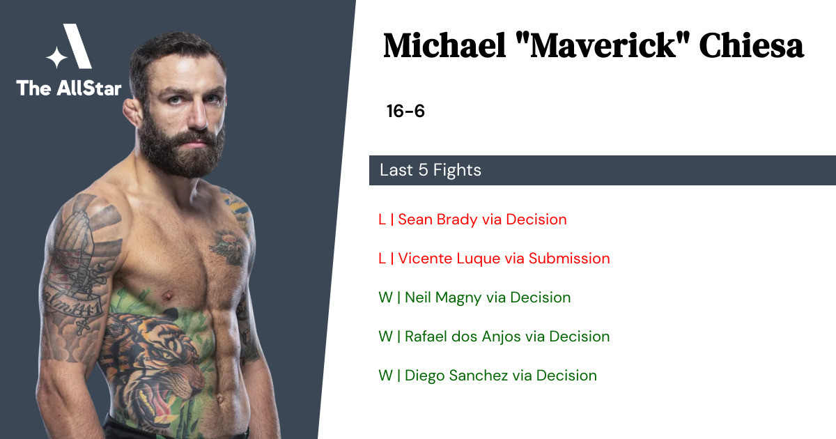 Recent form for Michael Chiesa
