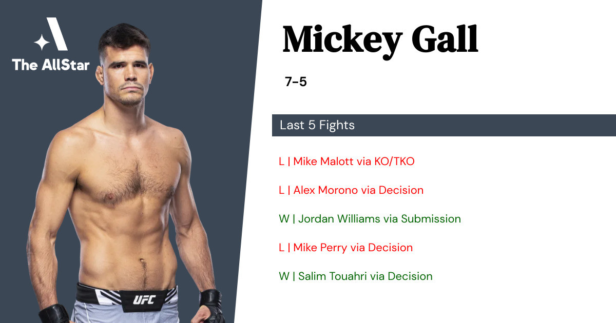Recent form for Mickey Gall