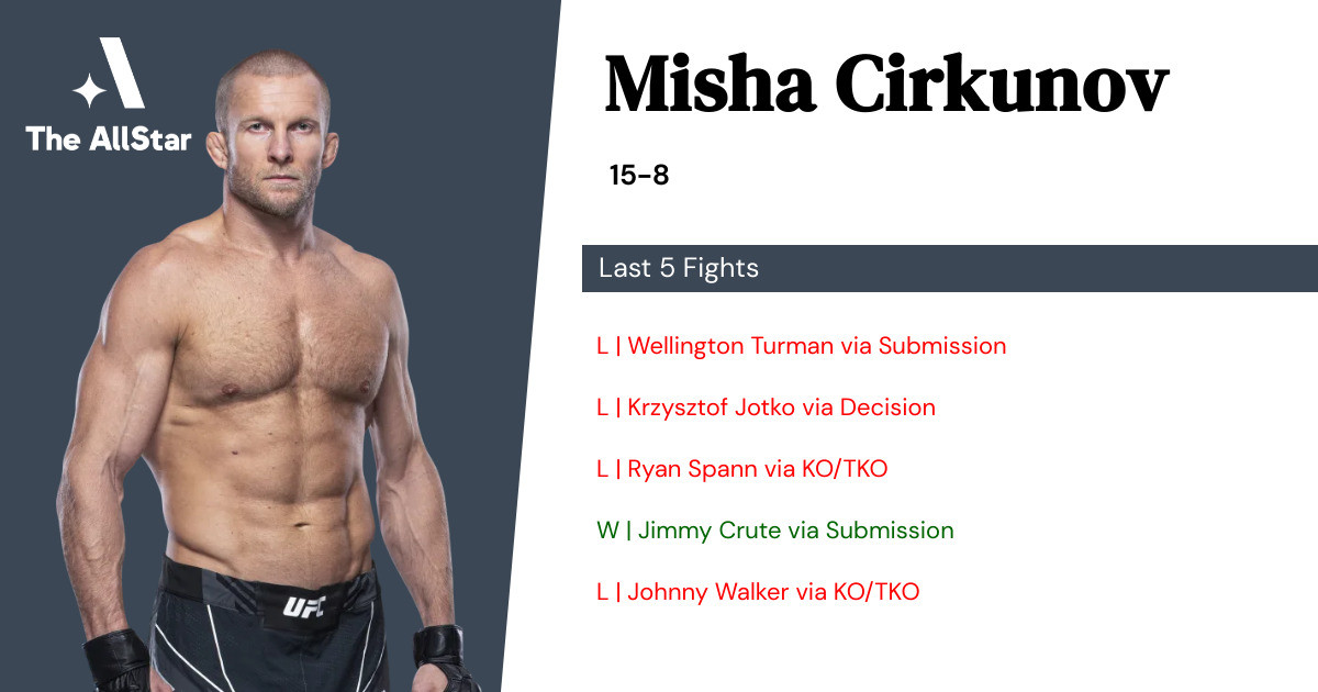 Recent form for Misha Cirkunov