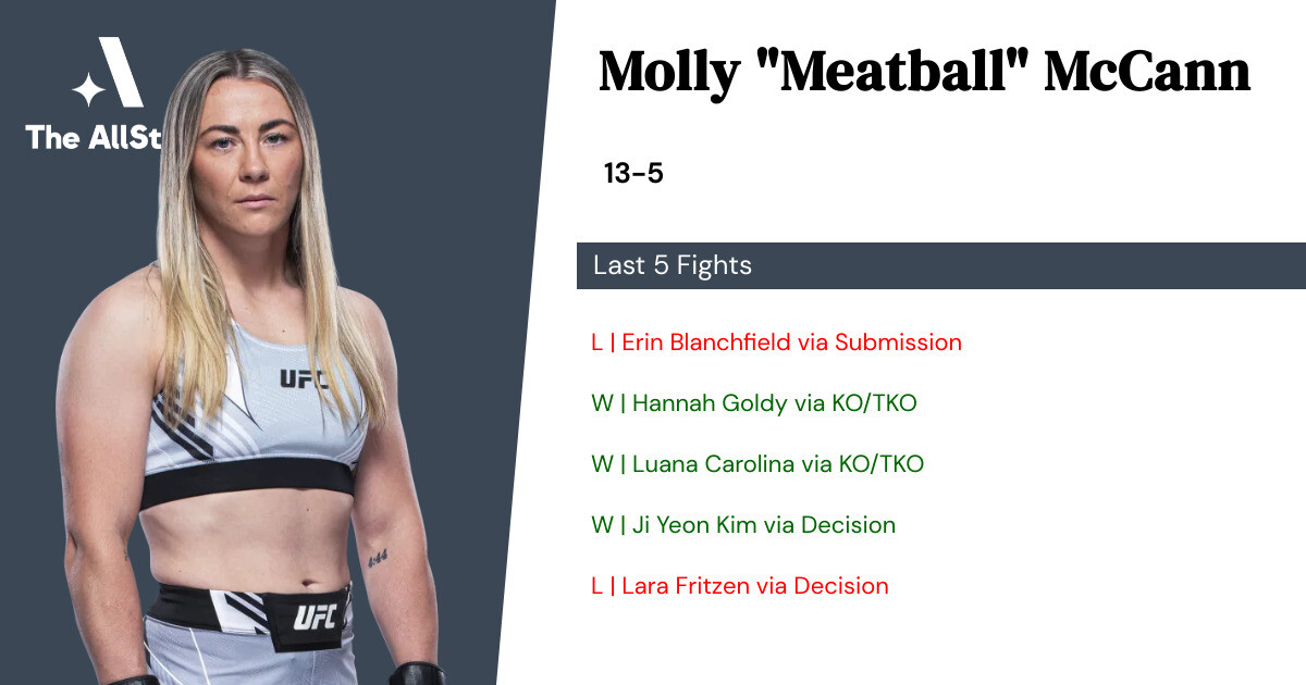 Recent form for Molly McCann