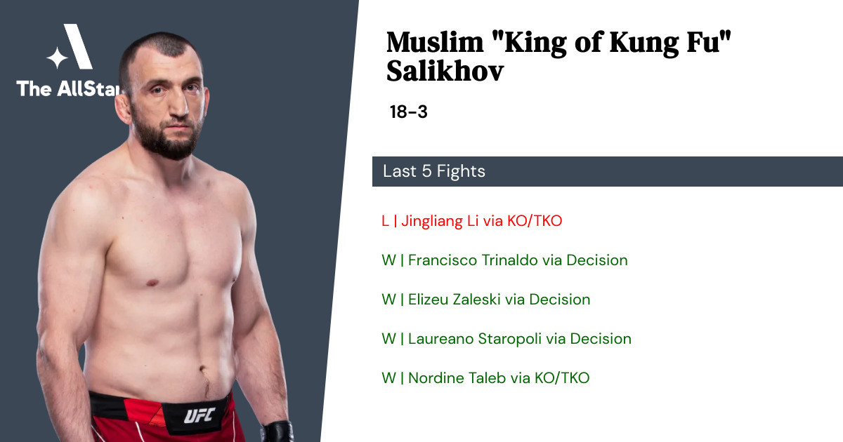Recent form for Muslim Salikhov