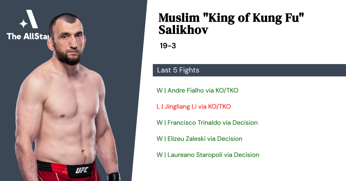 Recent form for Muslim Salikhov