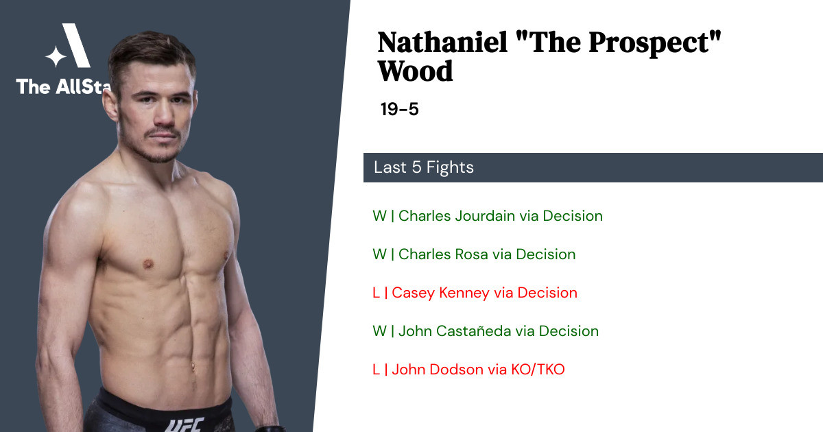Recent form for Nathaniel Wood