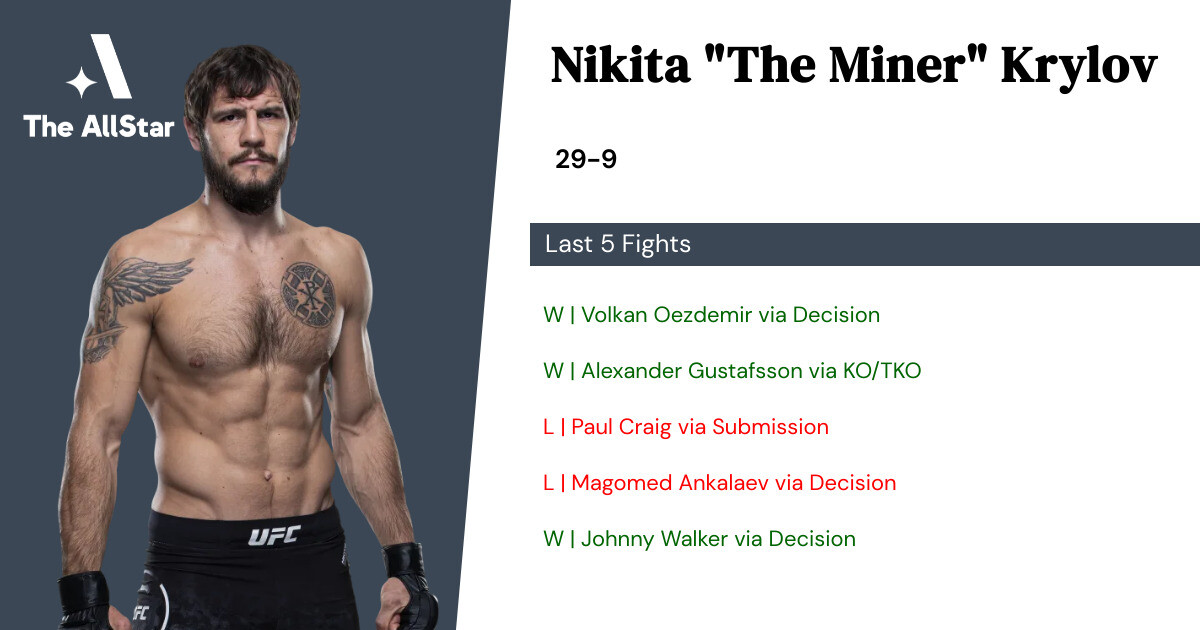 Recent form for Nikita Krylov