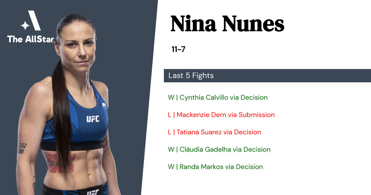 Recent form for Nina Nunes