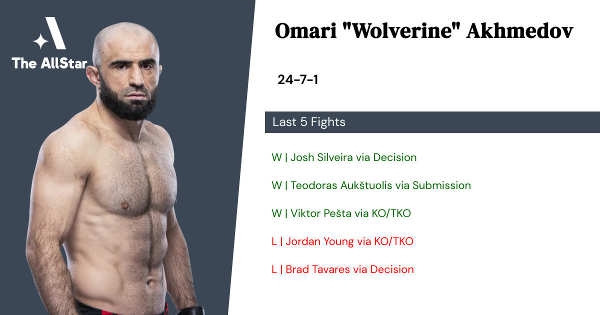 Recent form for Omari Akhmedov